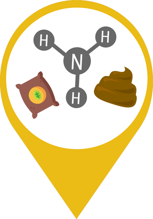 Icon showing manure, a nitrogen molecule, and a sac of fertiliser