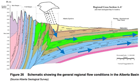 ﻿How Old is our Groundwater?