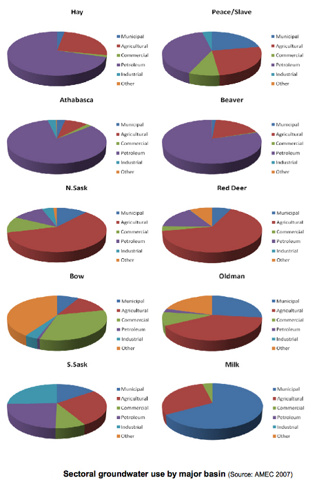 What are the Differences Between Basins?