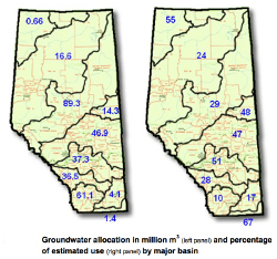 ﻿How is Groundwater Allocated and Used?