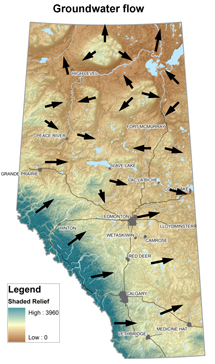 groundwater flow