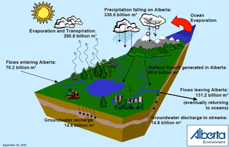 What do we know about groundwater today?