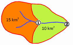 The Area of a Nested Watershed