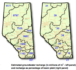 How Much Water Recharges our Province?