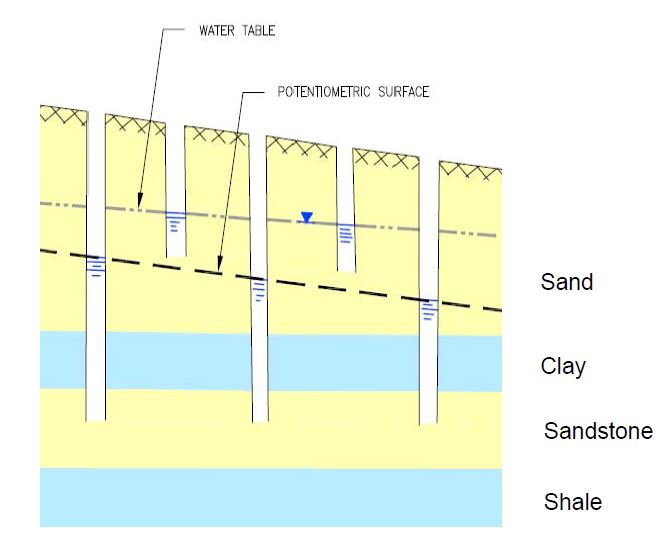 what is an aquifer