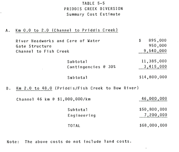 1986 Cost Estimate of the Priddis Creek Diversion WER et al. 1986p5-17