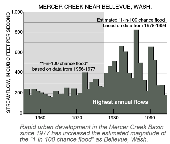 Alberta WaterPortal What Is A 1 100 Year Flood Alberta WaterPortal