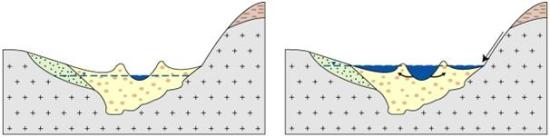 groundwater pic