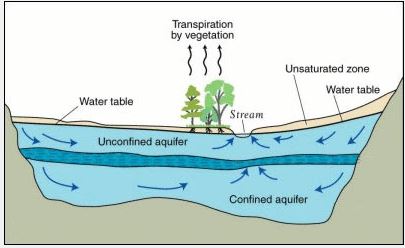 aquifer graphic