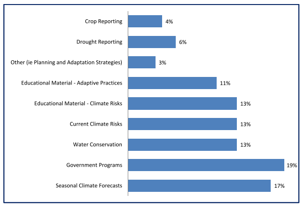 Drought Preferred Info