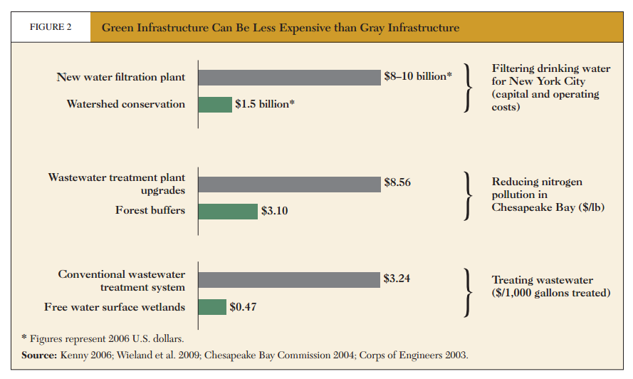 Beyond GDP: Three Other Ways to Measure Economic Health