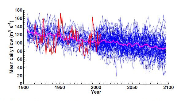 Graph of simulated annual flow of the Oldman River near lethbridge by Sauchyn et al 2016