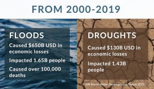 Alberta WaterPortal  Climate Change in the Red Deer River Basin - Alberta  WaterPortal